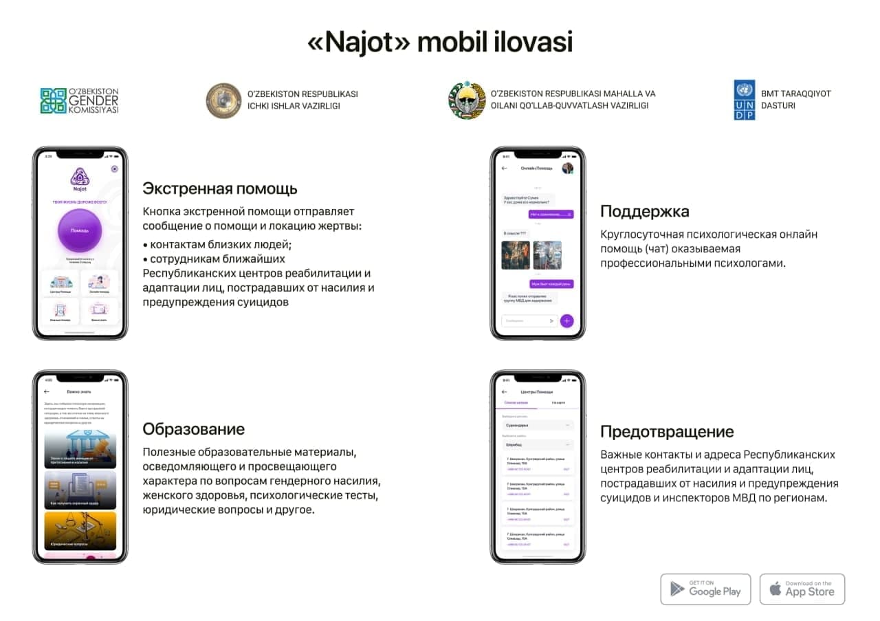 Аёлларни зўравонликдан ҳимоя қилиш учун мобил илова ишга тушди